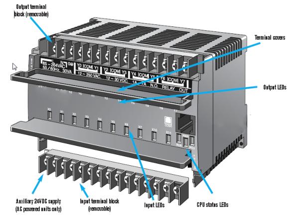 Advantages of a Modular PLC Over a Fixed PLC?