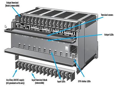 Advantages of a Modular PLC Over a Fixed PLC?