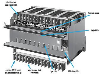 Modular PLC