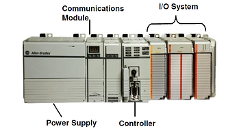 Modular PLC