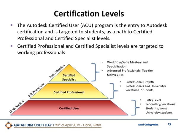 autodesk certified