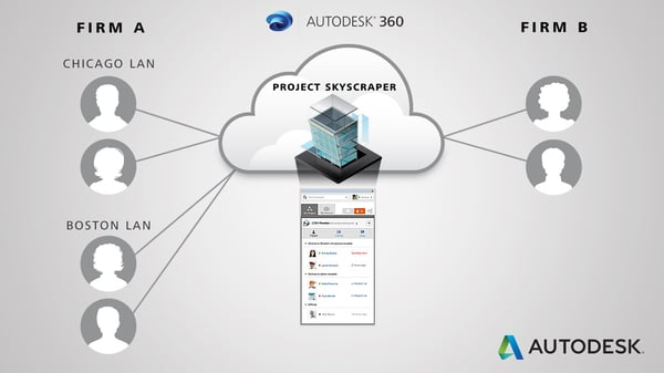 what to know about revit