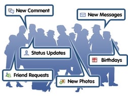 form of communication