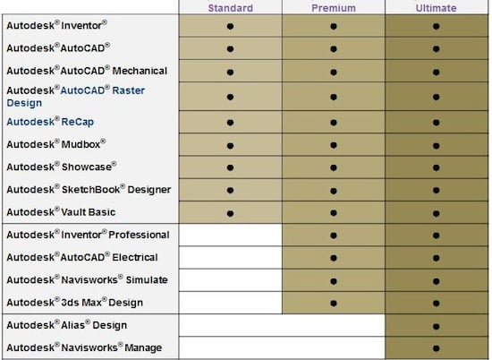 autodesk product suites