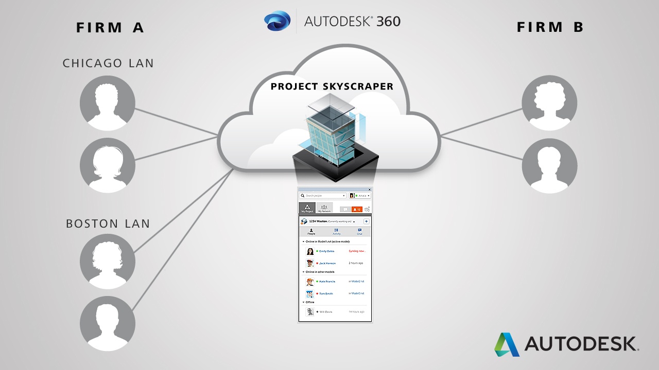 autodesk product suites